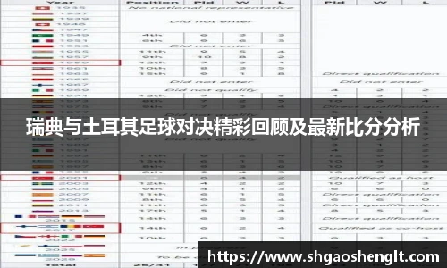 瑞典与土耳其足球对决精彩回顾及最新比分分析